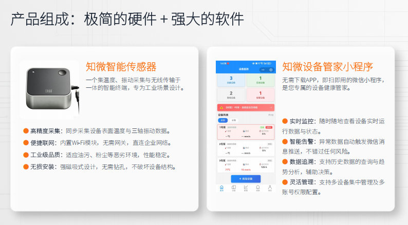 产品组成