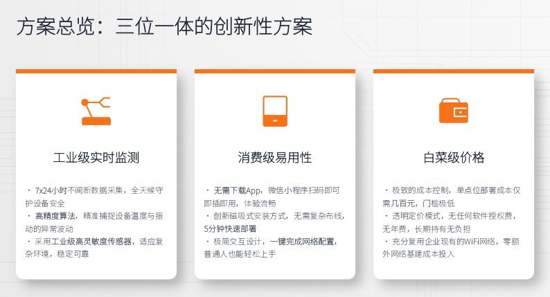 方案总览